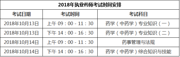 上海2018年执业药师考试时间.png