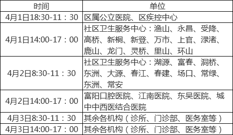 2024年公卫医师杭州富阳区现场审核有关安排