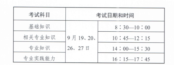 2020年广东内科主治医师考试已经确定开考时间！