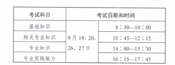 2020年青岛全科主治医师各科考试时间安排