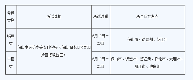 保山市医师资格实践技能考试.png