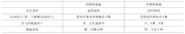 2021年臨床執(zhí)業(yè)醫(yī)師考試《生理學(xué)》復(fù)習(xí)知識點(diǎn)(6).png