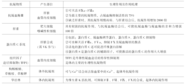 2021年臨床執(zhí)業(yè)醫(yī)師考試《生理學(xué)》復(fù)習(xí)知識點(diǎn)(6).png