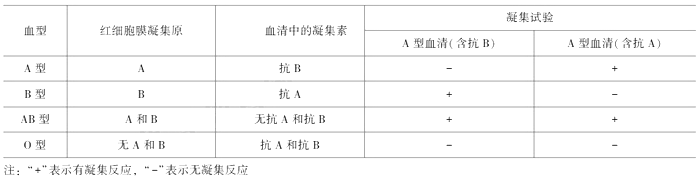 2021年臨床執(zhí)業(yè)醫(yī)師考試《生理學(xué)》復(fù)習(xí)知識(shí)點(diǎn)(7).png