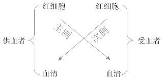 2021年臨床執(zhí)業(yè)醫(yī)師考試《生理學(xué)》復(fù)習(xí)知識(shí)點(diǎn)(7).png