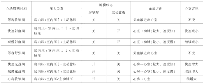 2021年臨床執(zhí)業(yè)醫(yī)師考試《生理學(xué)》復(fù)習(xí)知識(shí)點(diǎn)(8).png