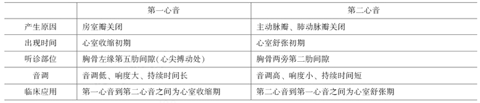 2021年臨床執(zhí)業(yè)醫(yī)師考試《生理學(xué)》復(fù)習(xí)知識(shí)點(diǎn)(8).png