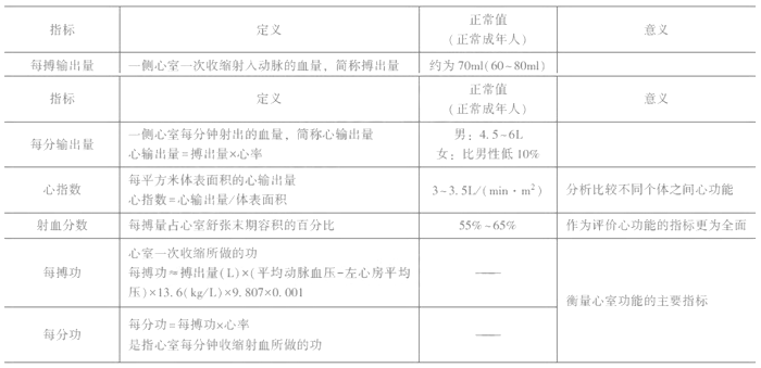 2021年臨床執(zhí)業(yè)醫(yī)師考試《生理學(xué)》復(fù)習(xí)知識(shí)點(diǎn)(8).png