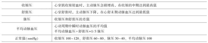 2021年臨床執(zhí)業(yè)醫(yī)師考試《生理學(xué)》復(fù)習(xí)知識(shí)點(diǎn)(10).png