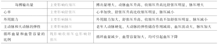 2021年臨床執(zhí)業(yè)醫(yī)師考試《生理學(xué)》復(fù)習(xí)知識(shí)點(diǎn)(10).png