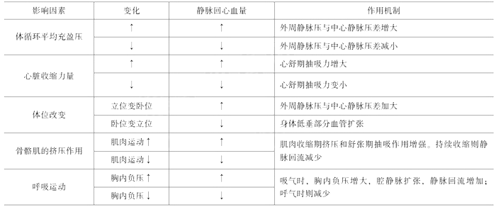 2021年臨床執(zhí)業(yè)醫(yī)師考試《生理學(xué)》復(fù)習(xí)知識(shí)點(diǎn)(10).png