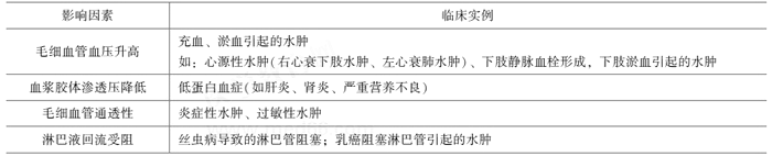 2021年臨床執(zhí)業(yè)醫(yī)師考試《生理學(xué)》復(fù)習(xí)知識(shí)點(diǎn)(10).png