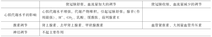 2021年臨床執(zhí)業(yè)醫(yī)師考試《生理學(xué)》復(fù)習(xí)知識點(diǎn)(12).png