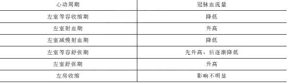 2021年臨床執(zhí)業(yè)醫(yī)師考試《生理學(xué)》復(fù)習(xí)知識點(diǎn)(12).png