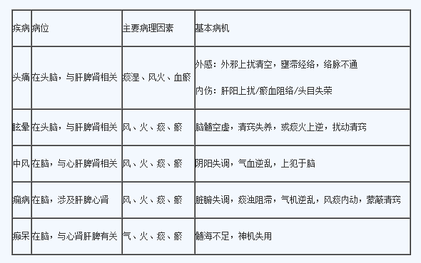 中醫(yī)執(zhí)業(yè)醫(yī)師考試.png