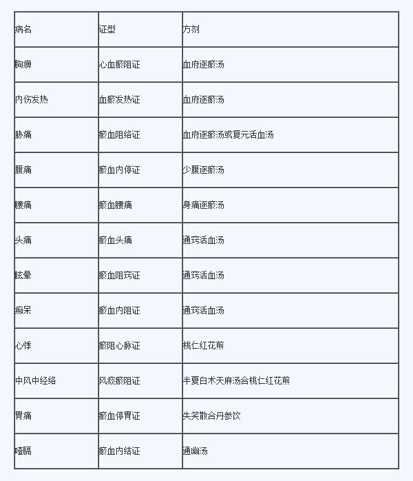 中醫(yī)內(nèi)科學(xué)知識(shí)點(diǎn).png