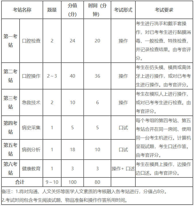 各站分数.png