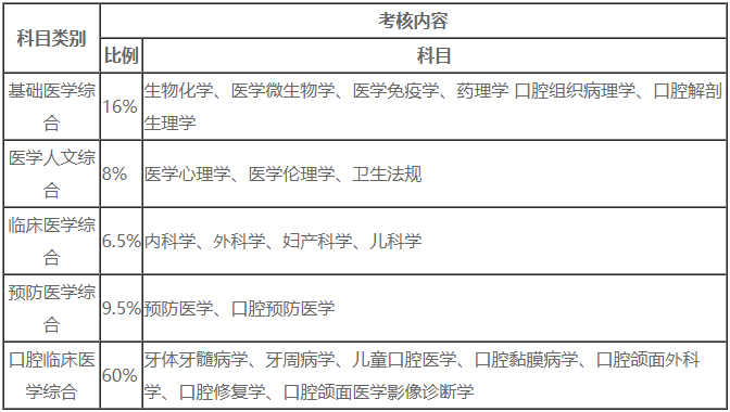 考核内容.png