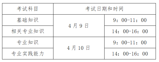 浙江省2022年衛(wèi)生資格考試安排的通知.png