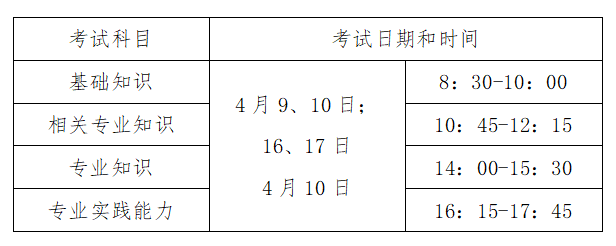 浙江省2022年衛(wèi)生資格考試安排的通知.png