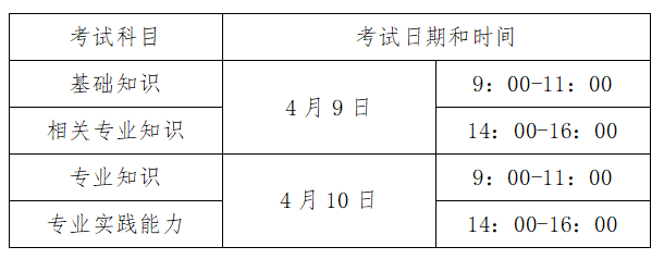 江西省2022年卫生资格考试安排的通知.png