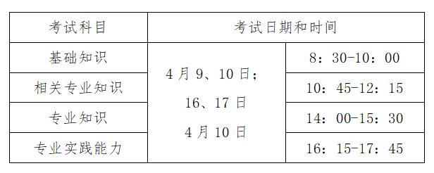 湖南省2022年卫生资格考试安排的通知.png