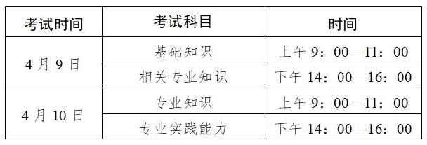 廣東省2022年衛(wèi)生資格考試安排的通知.png