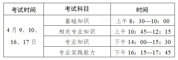 廣東省2022年衛(wèi)生資格考試安排的通知.png