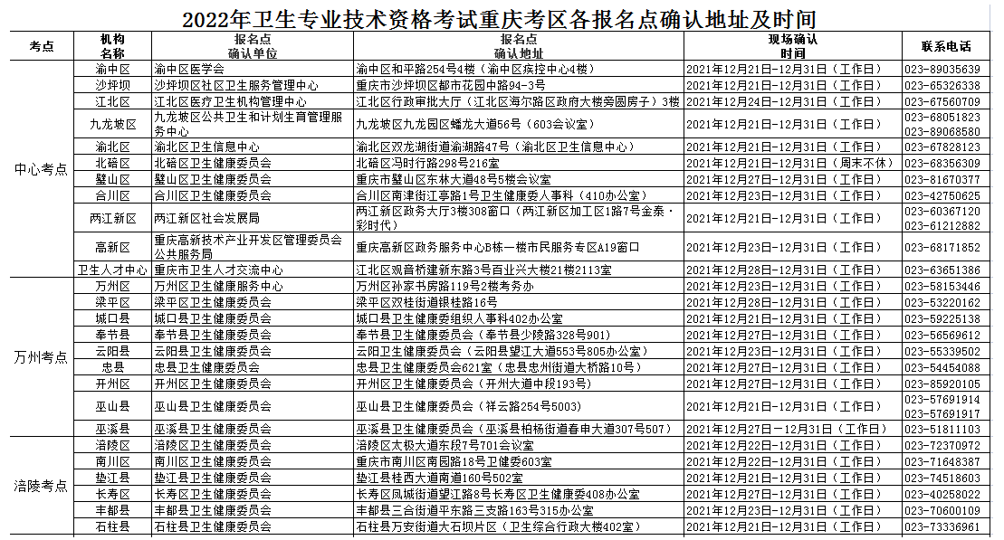 重庆市2022年卫生资格考试安排的通知.png