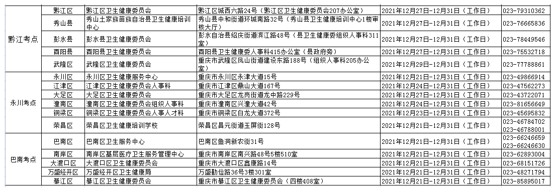 重庆市2022年卫生资格考试安排的通知.png