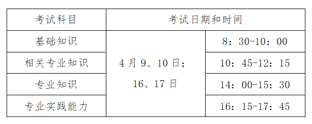 贵州省2022年卫生资格考试安排的通知.png