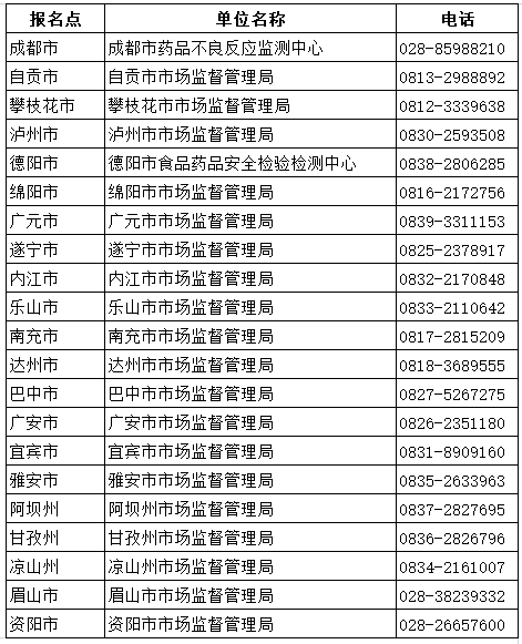 四川省2021年度执业药师考试成绩合格人员名单|医学考试网.png