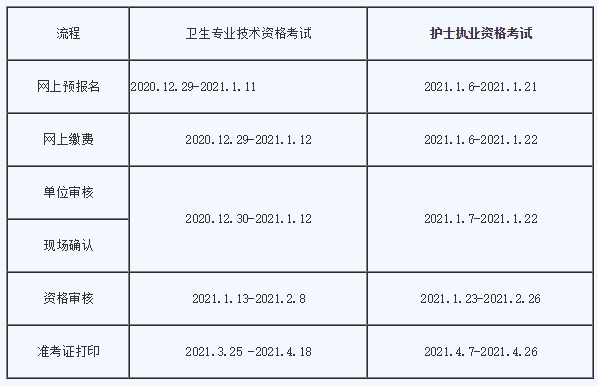 护士资格证考试报名_护士资格考试报名流程时间_护士资格证报名考试时间