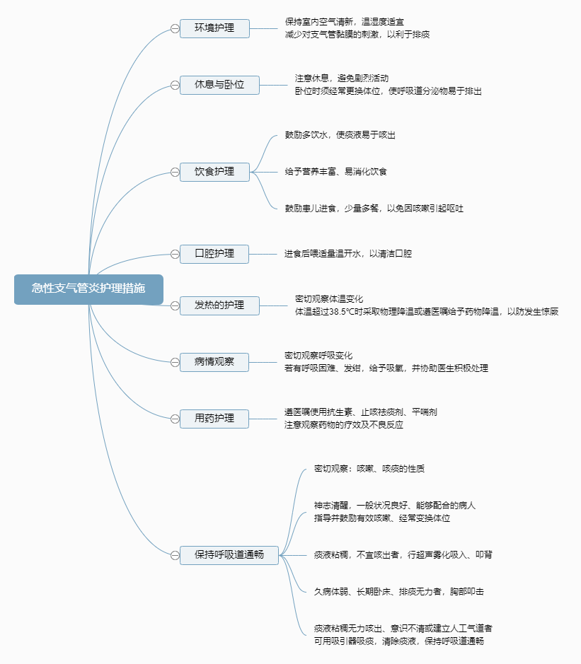 copd护理思维导图图片